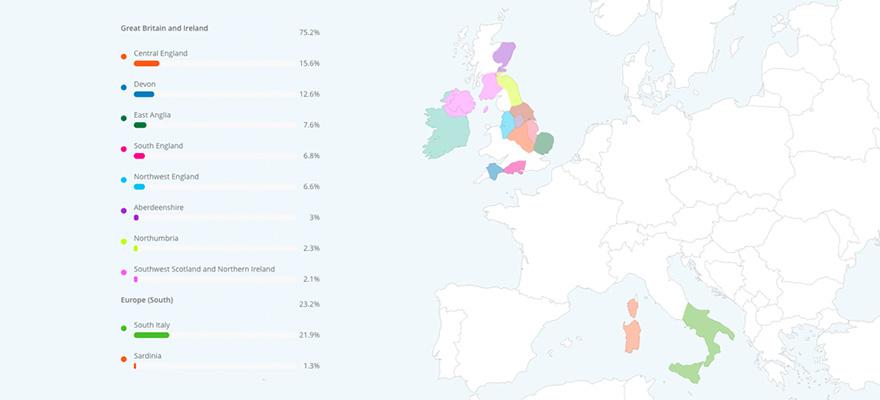 Living DNA Family Ancestry Test Results