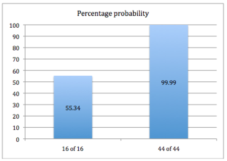 Example 4 - Grandparent Test